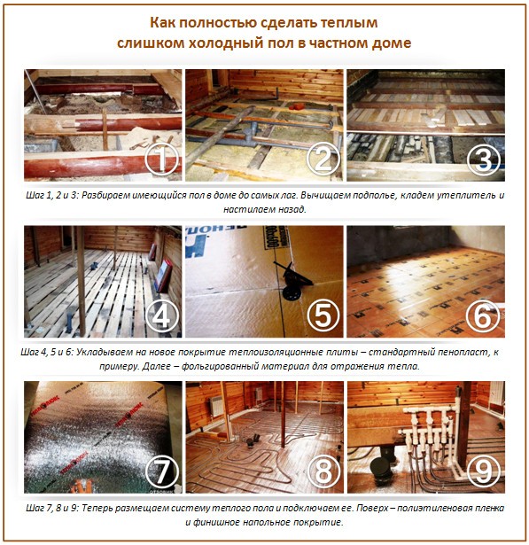 Comment isoler le sol dans la maison Comment isoler le sol dans la maison