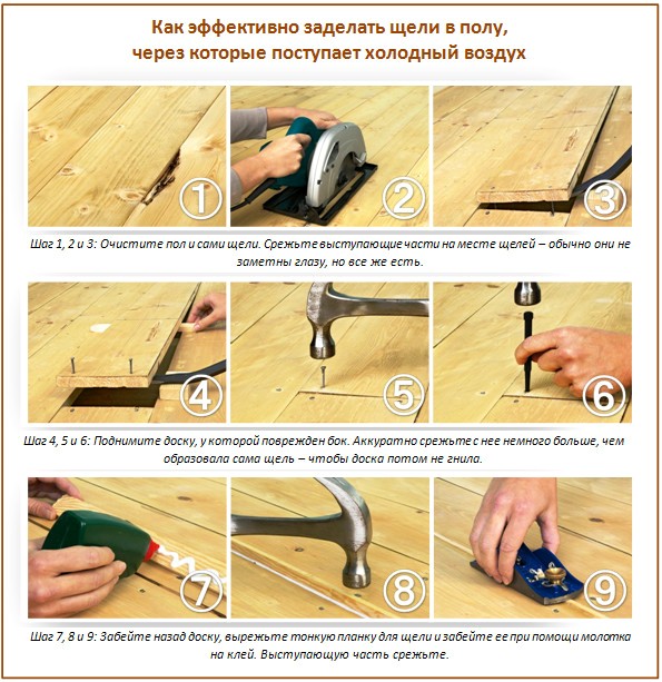 Comment réparer les écarts de plancher Comment réparer les écarts de plancher