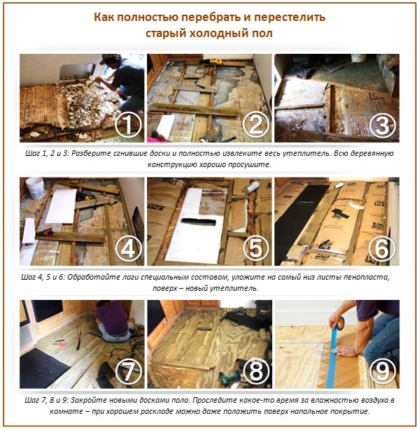 Comment isoler un vieux plancher Comment isoler un vieux plancher