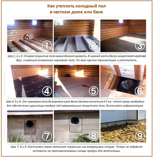 Comment protéger les sols du froid Comment protéger les sols du froid