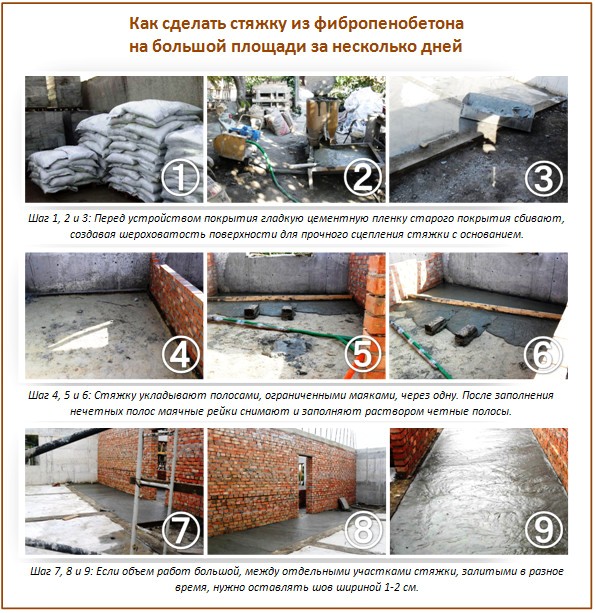 Fondation en béton fibré Fondation en béton fibré