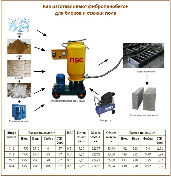 Comment faire du béton de fibres Comment faire du béton de fibres