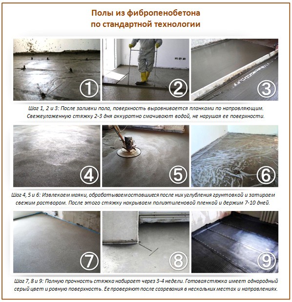 Comment fabriquer une chape en panneaux de fibres Comment fabriquer une chape en panneaux de fibres