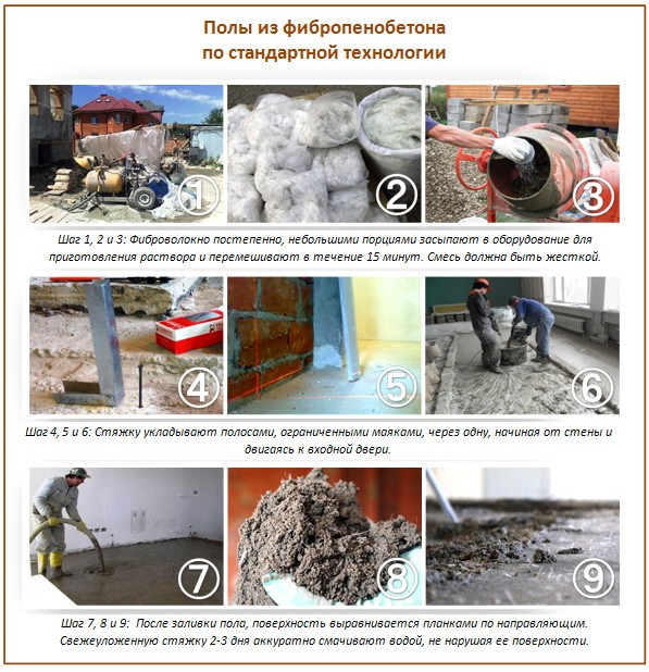 Comment fabriquer une chape en panneaux de fibres Comment fabriquer une chape en panneaux de fibres