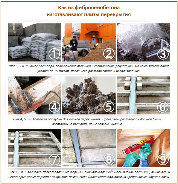 Dalles de plancher en béton fibré Dalles de plancher en béton fibré