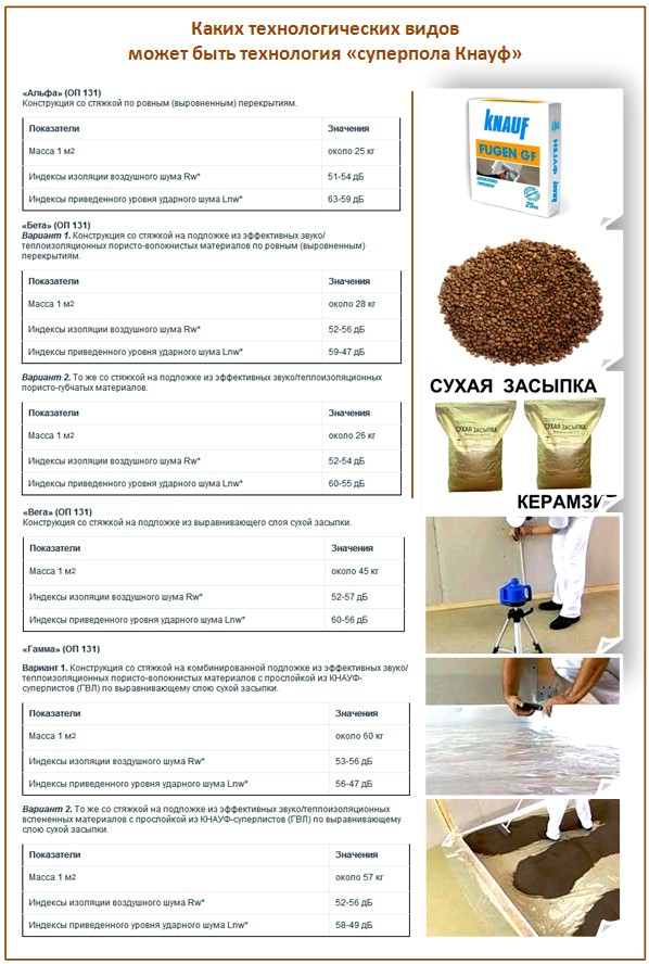 Qu'est-ce que KNAUF? Qu'est-ce que KNAUF?