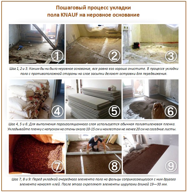 Pose de sols Knauf Pose de sols Knauf