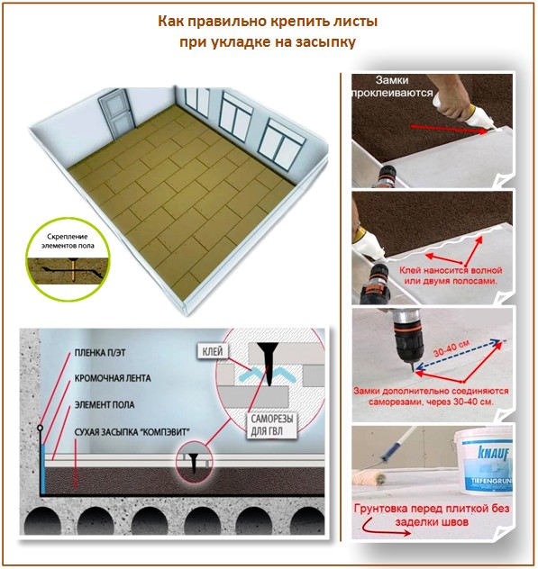 Comment réparer les feuilles GVL, GKL et GKVL Comment réparer les feuilles GVL, GKL et GKVL