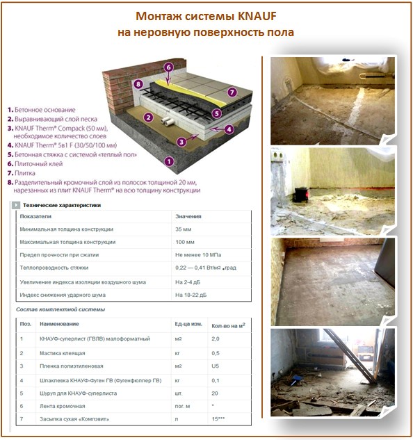 KNAUF sur sols irréguliers KNAUF sur sols irréguliers