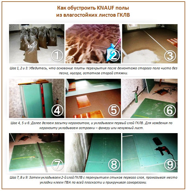 Pose de plaques de plâtre Pose de plaques de plâtre