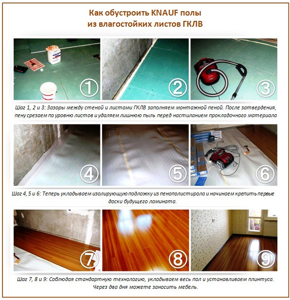 Pose de plaques de plâtre Pose de plaques de plâtre