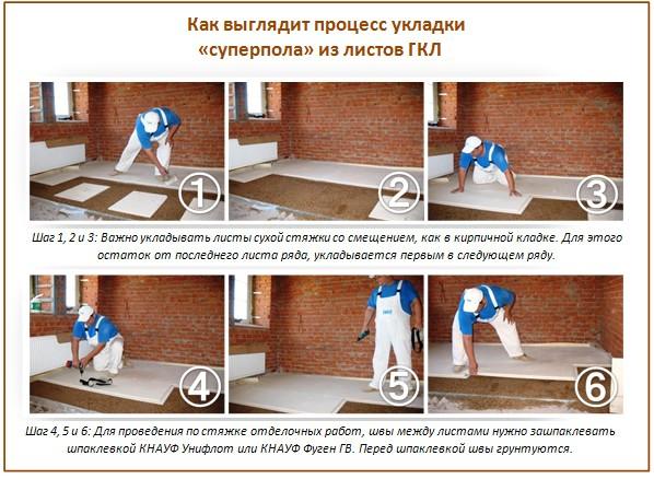 Pose de plaques GKL sur des sols préfabriqués Pose de plaques GKL sur des sols préfabriqués