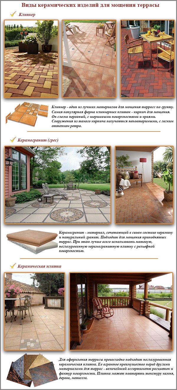 Types de produits céramiques pour pavage de terrasses Types de produits céramiques pour pavage de terrasses