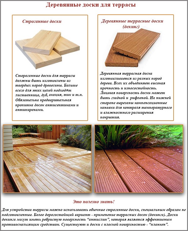 Planches de bois pour la terrasse Planches de bois pour la terrasse