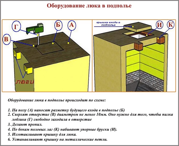 Matériel d'éclosion souterrain Matériel d'éclosion souterrain