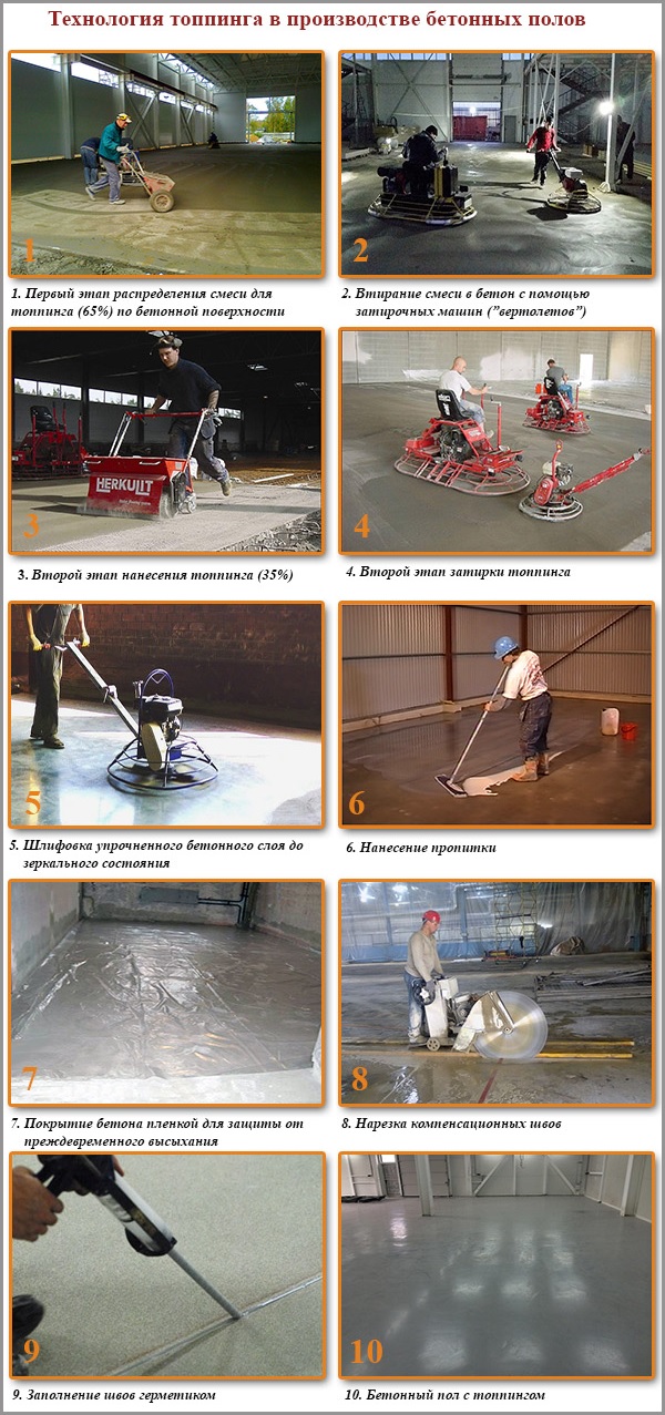 Technologie de nappage dans les sols en béton Technologie de nappage dans les sols en béton