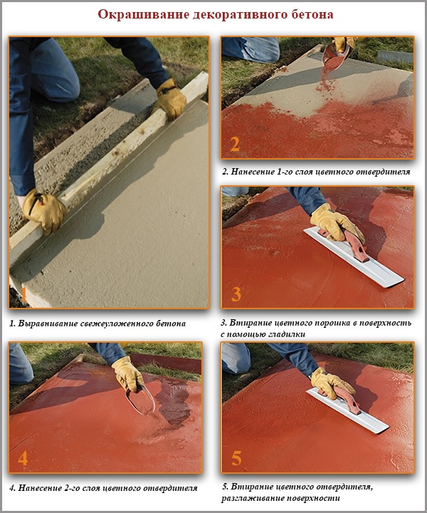 Teinture décorative pour béton Teinture décorative pour béton