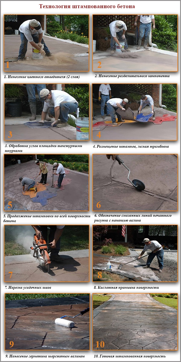 Technologie du béton estampé Technologie du béton estampé