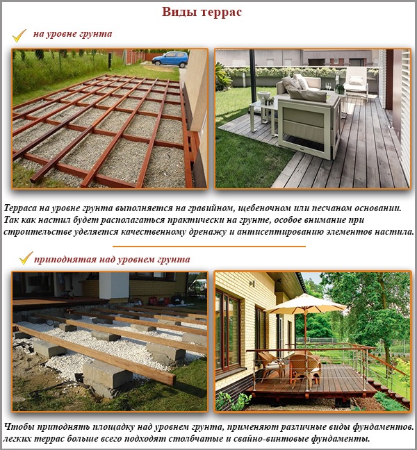 Types de terrasses Types de terrasses