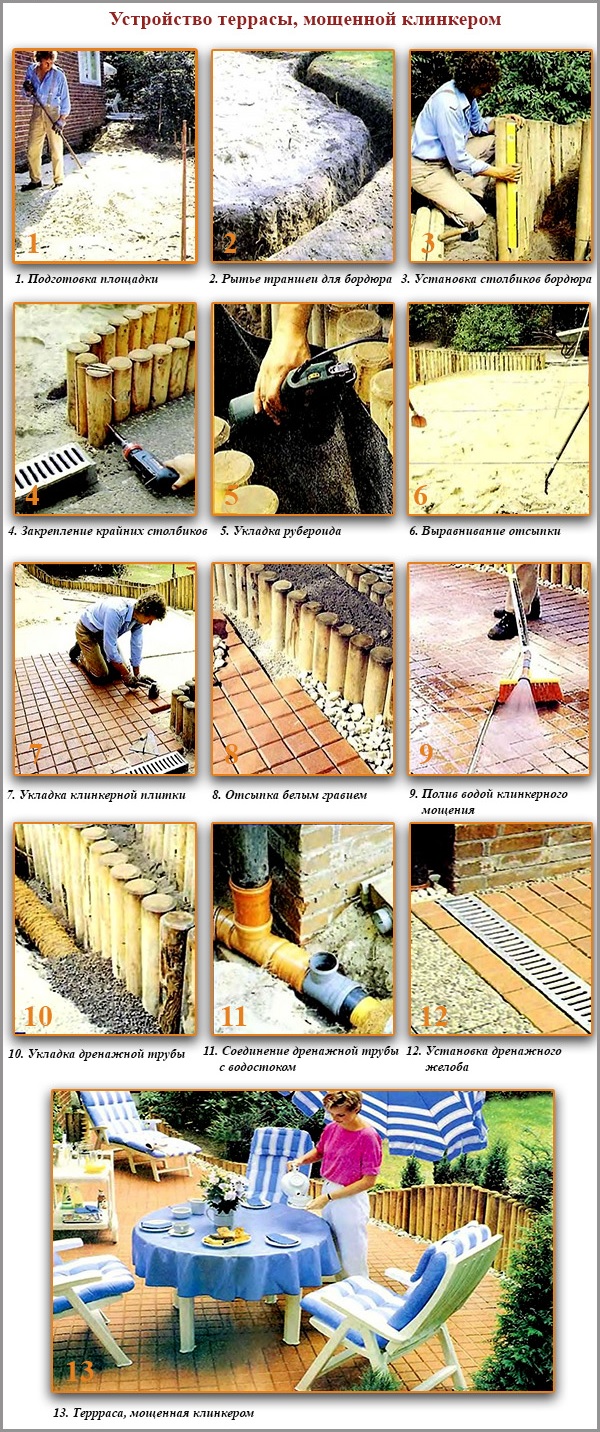 Terrasse pavée en clinker Terrasse pavée en clinker