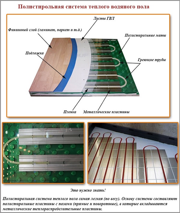 Système de chauffage au sol en polystyrène Système de chauffage au sol en polystyrène