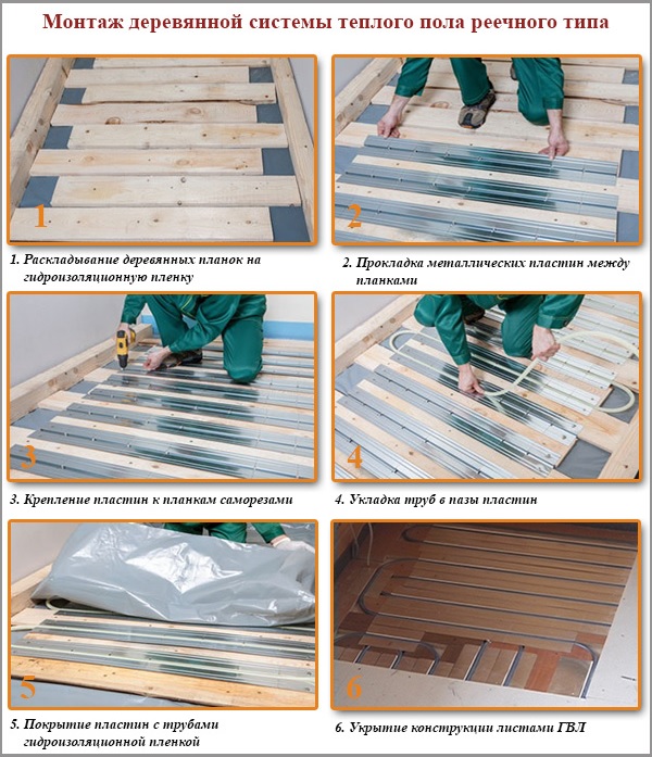 Montage d'un système de type rack en bois Montage d'un système de type rack en bois