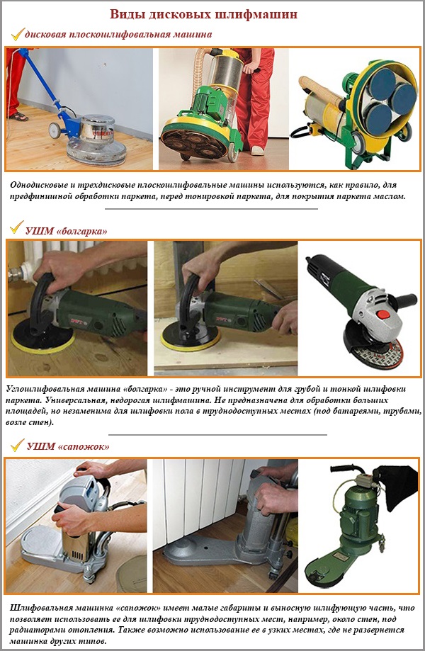 Types de broyeurs à disques Types de broyeurs à disques