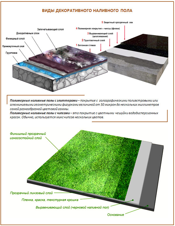 Plancher décoratif en vrac Plancher décoratif en vrac