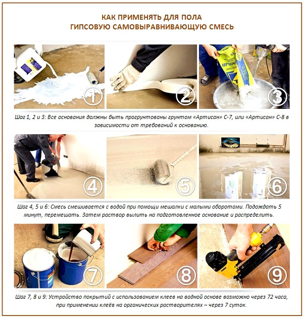 Mélange autolissant à base de gypse Mélange autolissant à base de gypse