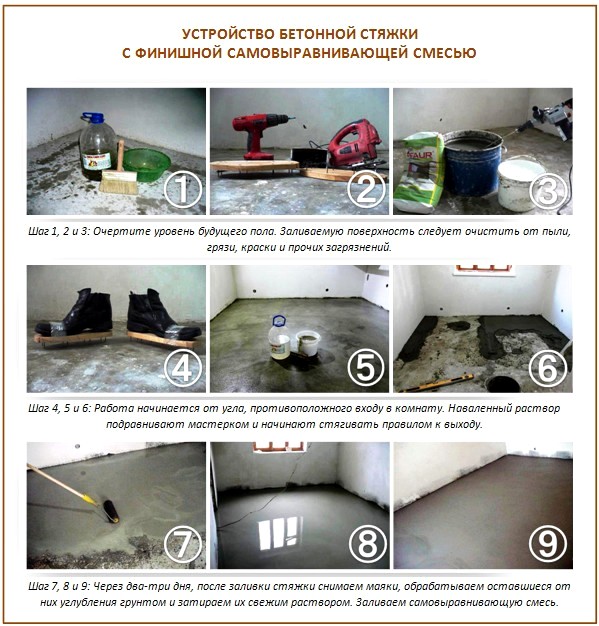 Mélange autonivelant à base de ciment Mélange autonivelant à base de ciment