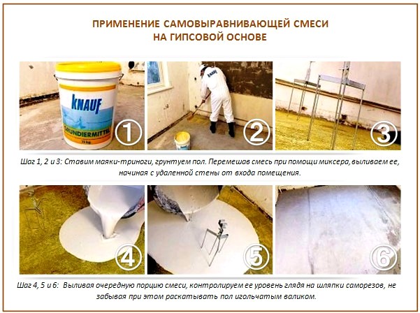 Mélange auto-nivelant Mélange auto-nivelant