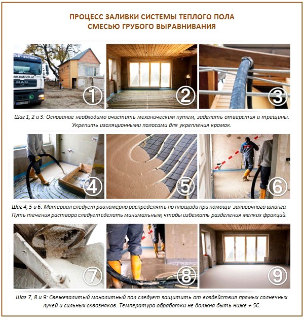 L'utilisation d'un niveleur pour un sol chaud L'utilisation d'un niveleur pour un sol chaud