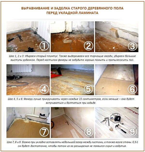 Niveler le sol avec des fentes Niveler le sol avec des fentes