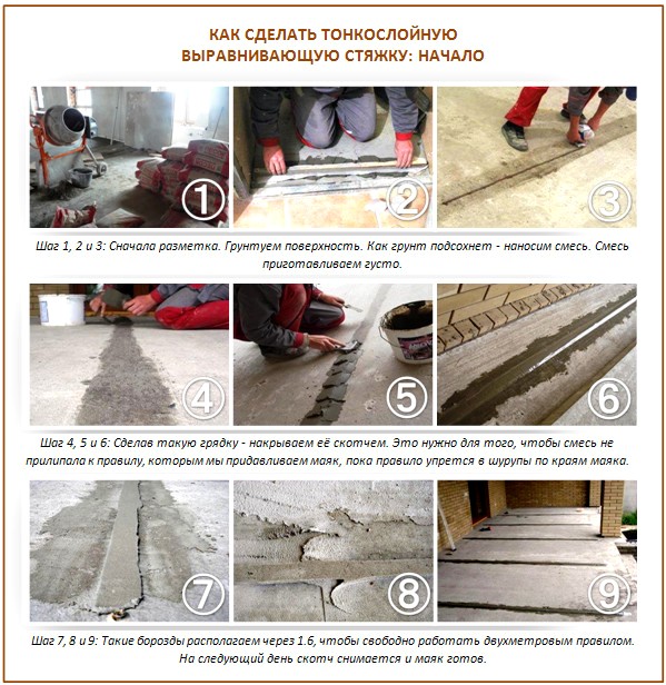 Comment faire une chape de nivellement Comment faire une chape de nivellement