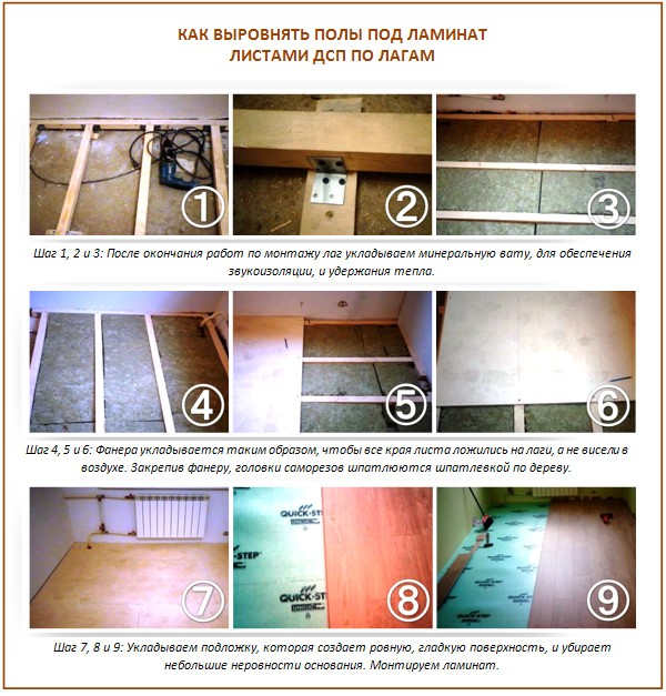Nivellement des panneaux de particules sous le stratifié Nivellement des panneaux de particules sous le stratifié