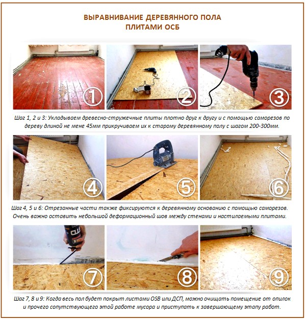 Nivellement du plancher OSB sous le stratifié Nivellement du plancher OSB sous le stratifié