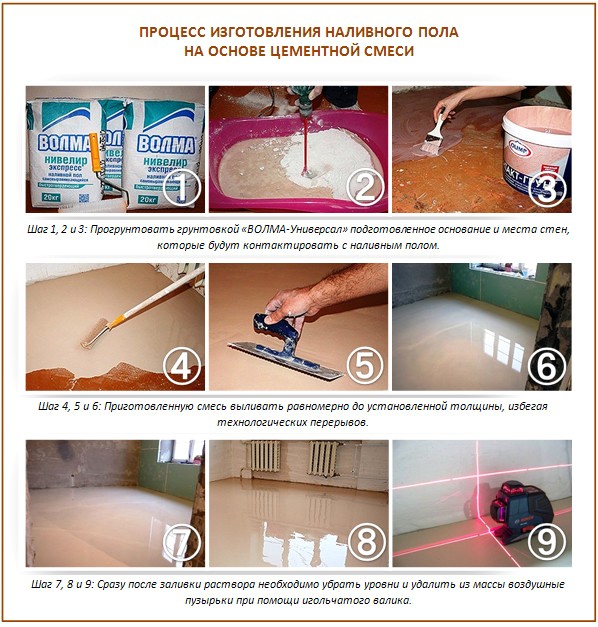 Plancher de ciment en vrac Plancher de ciment en vrac