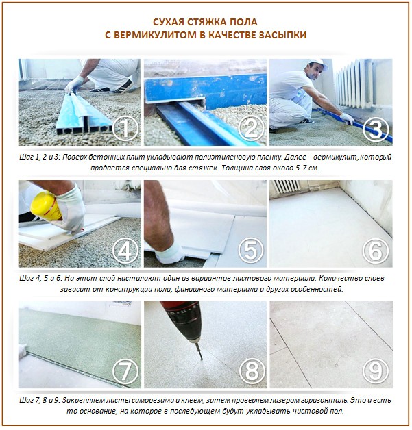 Chape sèche avec vermiculite Chape sèche avec vermiculite