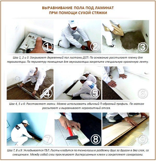 Nivellement de chape sèche Nivellement de chape sèche