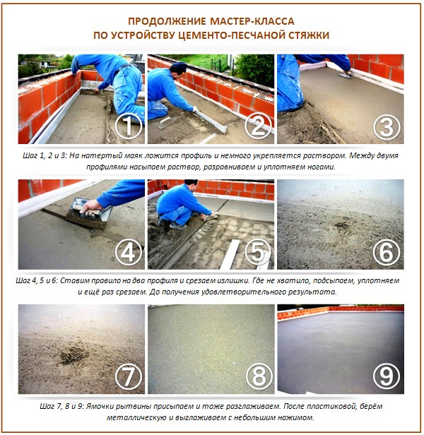 Chape de ciment-sable à faire soi-même Chape de ciment-sable à faire soi-même