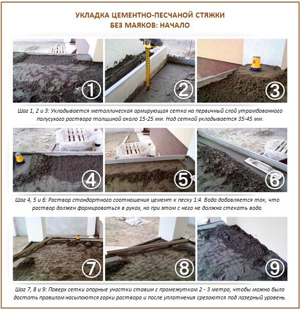 Chape en ciment et sable sans balise Chape en ciment et sable sans balise