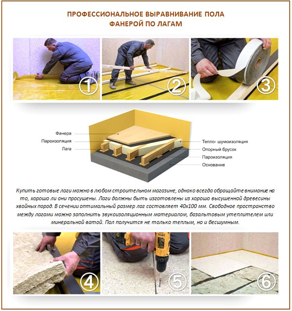 Pose de contreplaqué sur des retards Pose de contreplaqué sur des retards