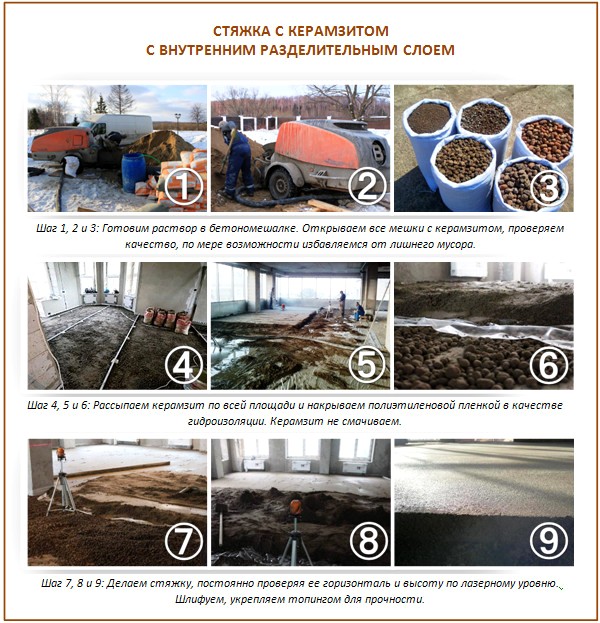 Chape en argile expansée Chape en argile expansée