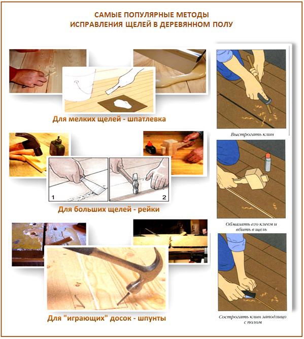 Méthodes de fermeture des fissures dans le sol Méthodes de fermeture des fissures dans le sol