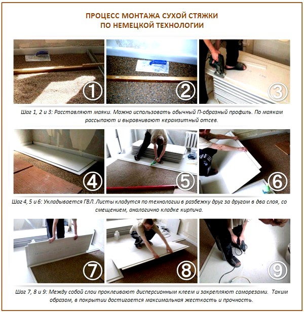 Chape sèche allemande Chape sèche allemande