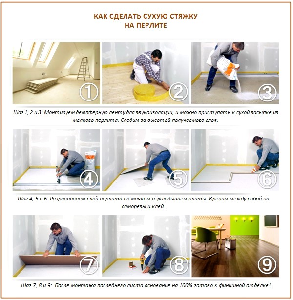 Chape sèche Perlite Chape sèche Perlite