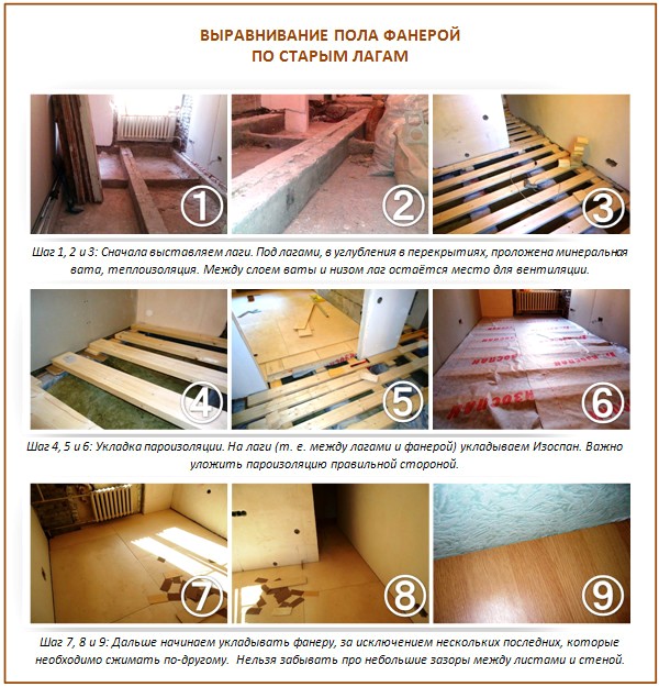 Niveler le sol avec de vieux décalages Niveler le sol avec de vieux décalages