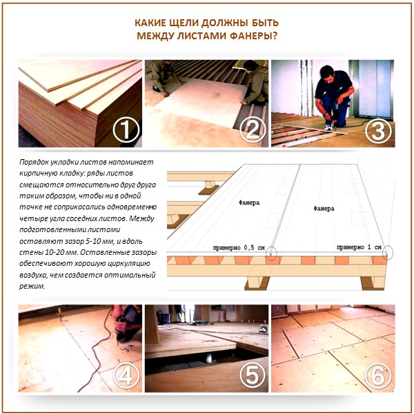 Quels devraient être les écarts entre les feuilles de contreplaqué Quels devraient être les écarts entre les feuilles de contreplaqué