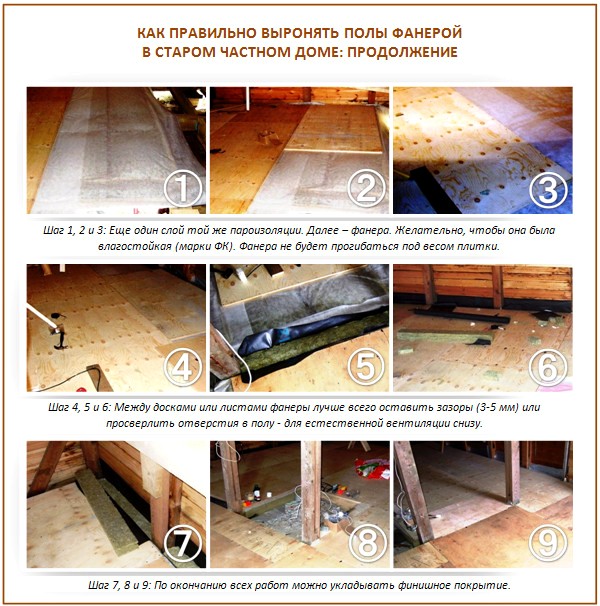 Comment niveler le contreplaqué sur un vieux plancher Comment niveler le contreplaqué sur un vieux plancher