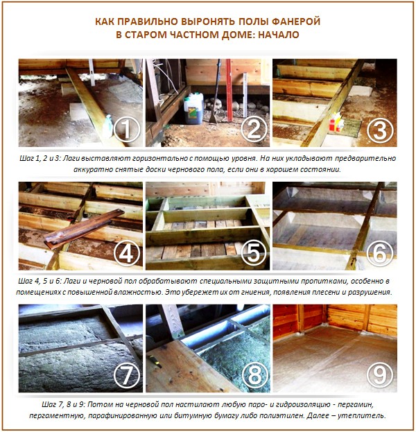 Comment niveler le contreplaqué sur un vieux plancher Comment niveler le contreplaqué sur un vieux plancher